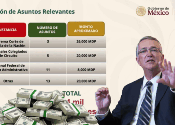 Grupo Salinas debe 74 mmdp: Secretaría de Hacienda