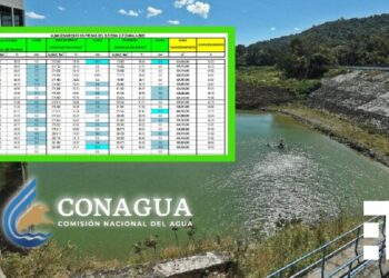 Sistema Cutzamala se encuentran al 58.34 % de su capacidad.