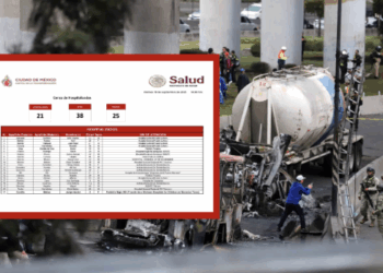 Salud de la CDMX: La tragedia de Iztapalapa deja 25 muertos.