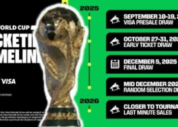 FIFA revela fecha de venta de boletos para Mundial de Futbol