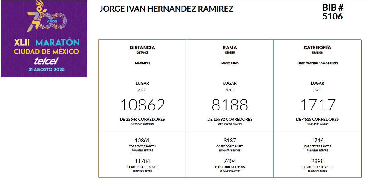 Tiktoer Sonrixs hizo trampa o no en Maratón de la CDMX