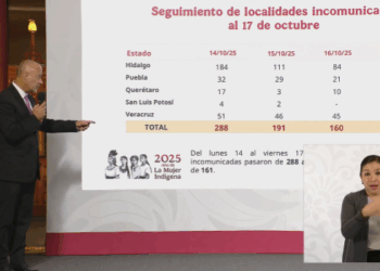 Censan más de 38 mil viviendas en estados afectados por lluvias.