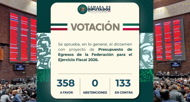 Cámara de Diputados aprueba Presupuesto de Egresos en lo general