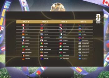 Conoce cómo será el sorteo para la Copa Mundial de Futbol 2026