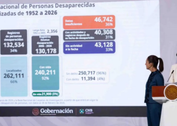Gobierno de México reporta 130 mil 178 personas desaparecidas desde el 2006.