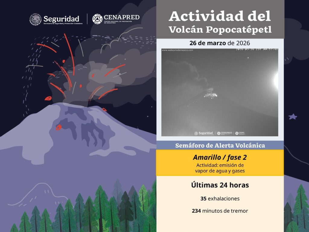 Prevén caída de ceniza volcánica en CDMX, tras exhalaciones del Popo