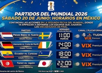 ¿A qué hora son los partidos del 20 de junio del Mundial 2026?