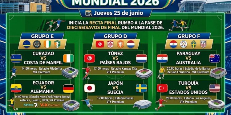 ¿Qué partidos se juegan mañana jueves 25 de junio en el Mundial 2026?